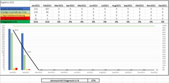 T1 Dashboard.JPG