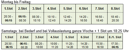 Slotübersicht Rauch Widnau.PNG