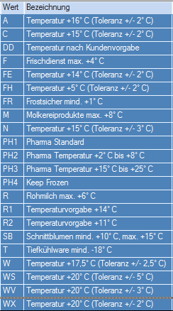 Standard-Temperaturvorgaben in LBase Stand 9. Sep. 2016