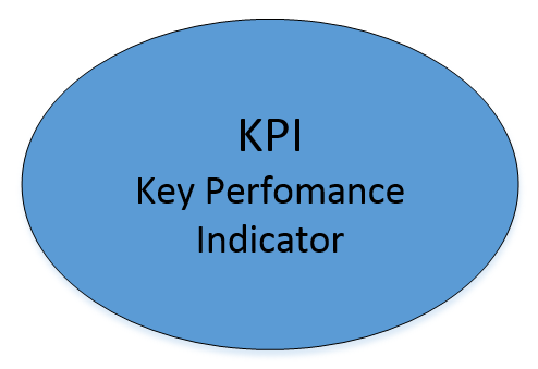 Datei:KPI.png