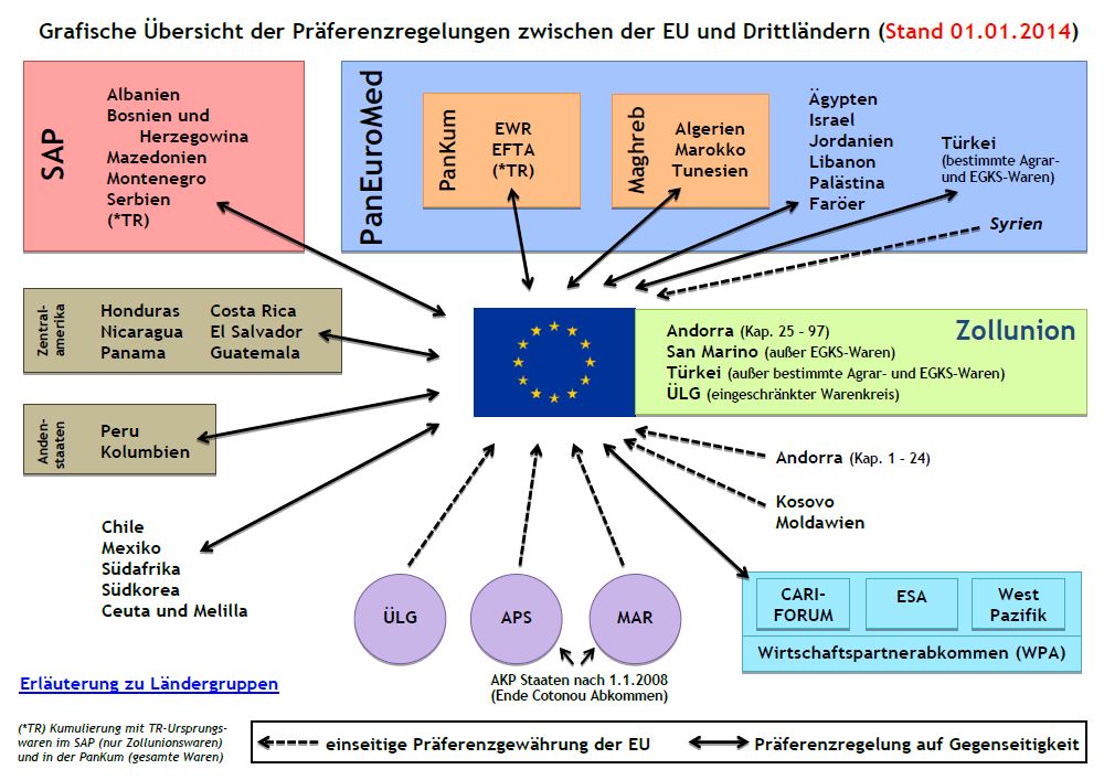 Grafik EU Praeferenzabkommen 2014.JPG