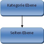 Links