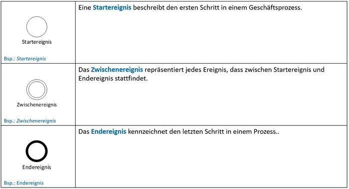 Ereignisse allgemein 1.JPG
