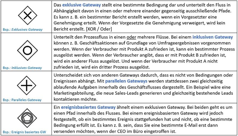 Datei:Gateways allgemein 1.JPG