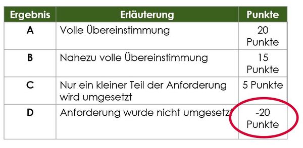 IFS-Bewertung1.JPG