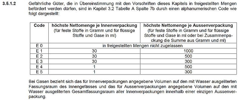 Datei:ADR 3.5.jpg