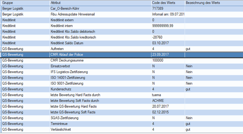Datei:CMR Ablauf der Police.png