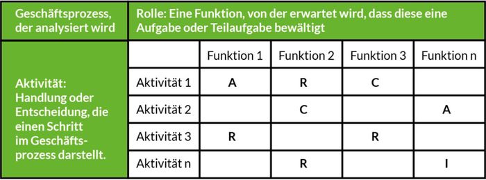 Raci Methode.jpg