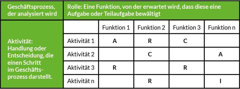 Datei:Raci Methode.jpg