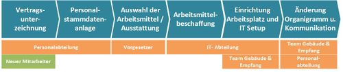 Ablauf 1.jpg