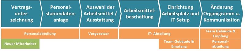 Datei:Ablauf 1.jpg