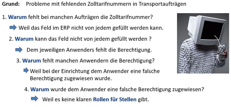 Datei:5W-Beispiel 2.JPG