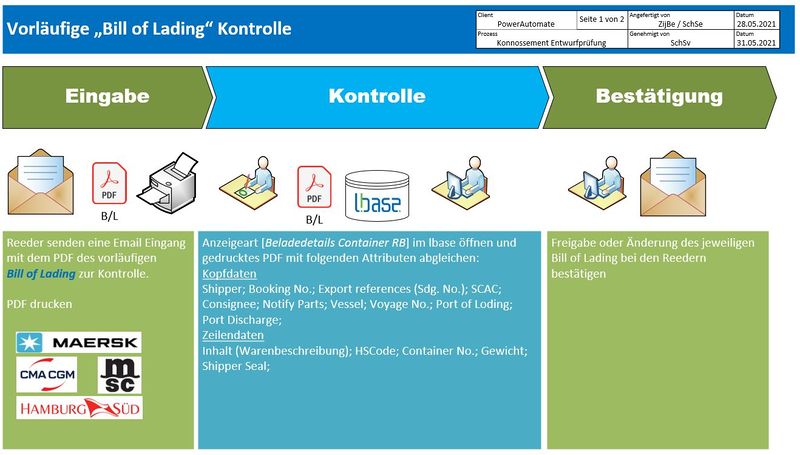 Datei:BOL Kontrolle.JPG