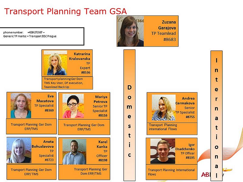 Datei:ABInbev TPT Org Chart.jpg