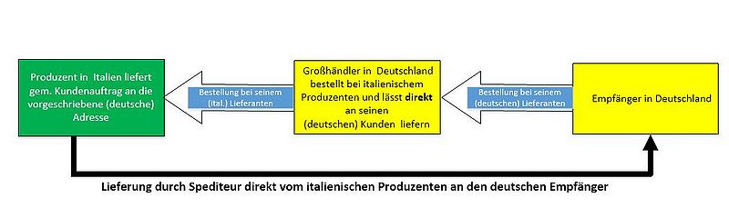 Datei:Reihengeschaeft.JPG