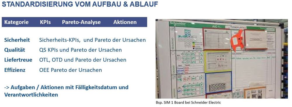 SIM1 Struktur.JPG