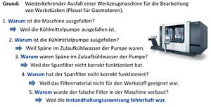 5W-Beispiel 1.JPG