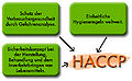 Vorschaubild der Version vom 09:32, 25. Feb. 2014