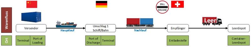 Datei:RB Import1.JPG