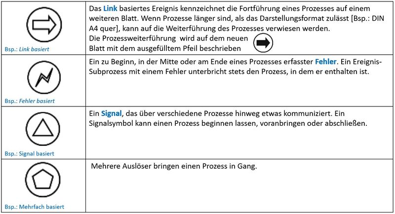 Datei:Ereignisse allgemein 3.JPG