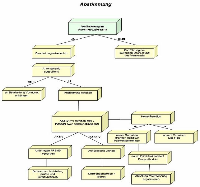 Datei:Lademittelabstimmunggrafik.jpg