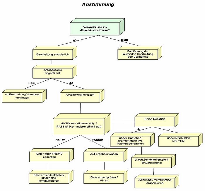 Lademittelabstimmunggrafik.jpg