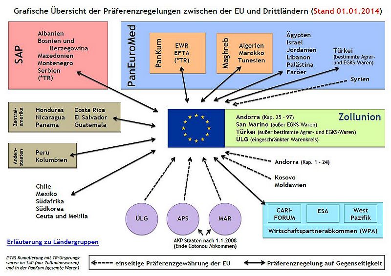 Datei:Grafik EU Praeferenzabkommen 2014.JPG