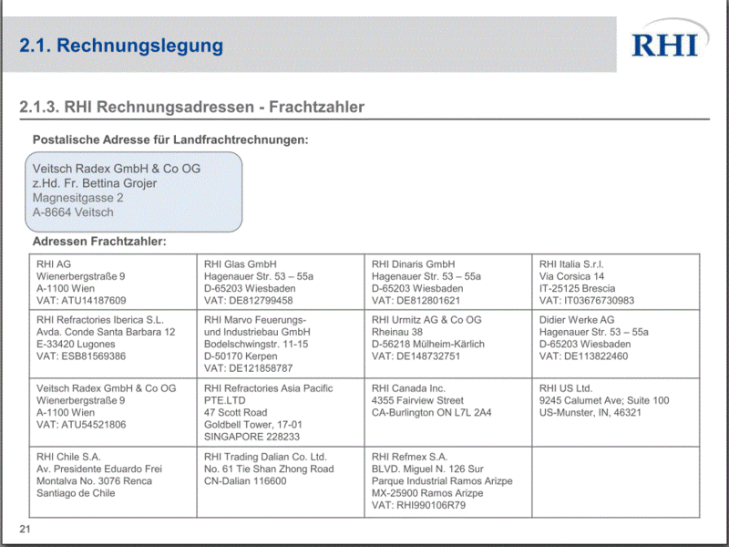 Datei:RHI-Frachtzahler.GIF