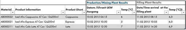 Resultate gem. Auskunft RB/Marion Winter vom 30.03.15