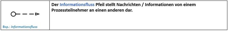 Datei:Verbindungselemente allgemein 2.JPG