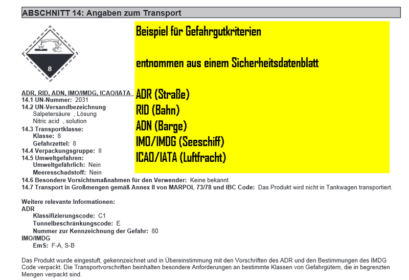 Datei:Beispiel Abschnitt 14 Sicherheitsdatenblatt.png