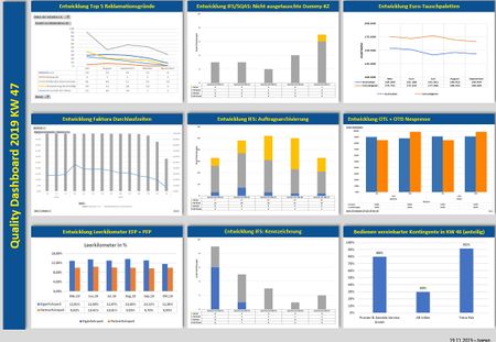 Dashboard Muster ab KW 47 2019.jpg