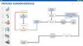 Vorschaubild der Version vom 09:16, 30. Apr. 2020