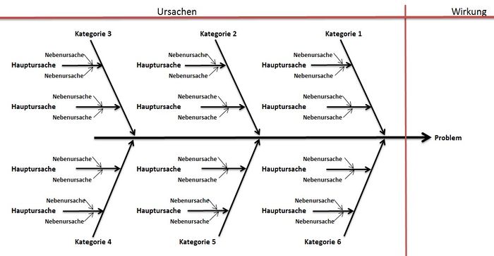 Ishikawa Diagramm1.JPG
