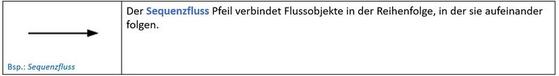 Datei:Verbindungselemente allgemein 1.JPG