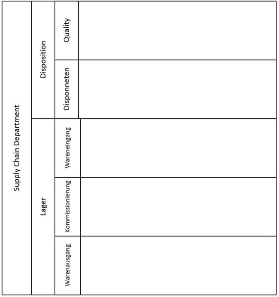 Datei:Pool Lane allge 2.JPG