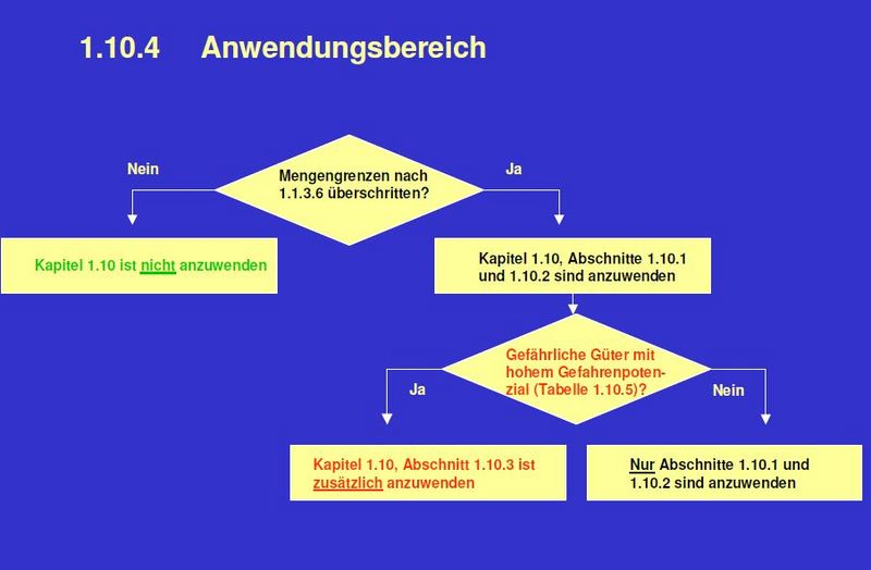 Datei:Anwendung HCDG.JPG