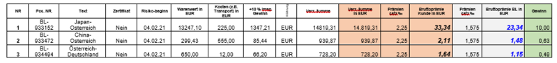 Datei:Transportversicherung-Bild1.png