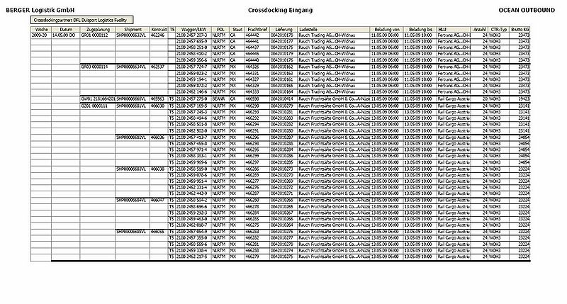 Datei:Crossdockingeingang.jpg