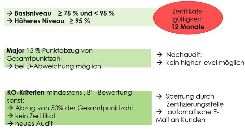 Datei:IFS-Bewertung2.JPG