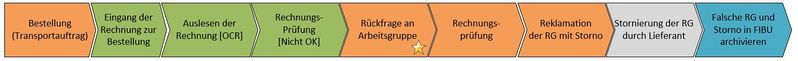 Datei:Variante NOK2.JPG