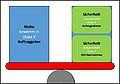Vorschaubild der Version vom 09:35, 8. Feb. 2018