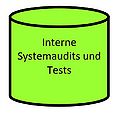 Interne Systemaudits.jpg
