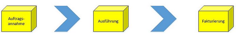 Prozesskette.JPG