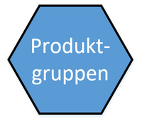Produktgruppen.png