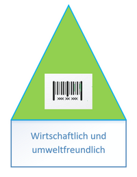 Beschaffung.png